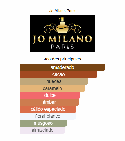 Game of Spades Royale Jo Milano Paris