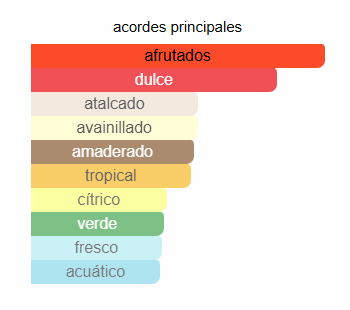 Gold Fresh Couture Moschino