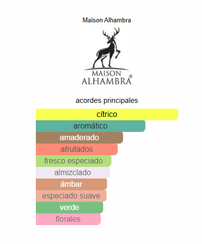 Sceptre Malachite Maison Alhambra