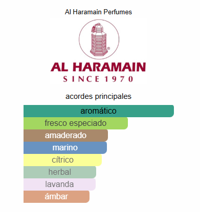 Al Haramain Amber Oud Carbon Edition