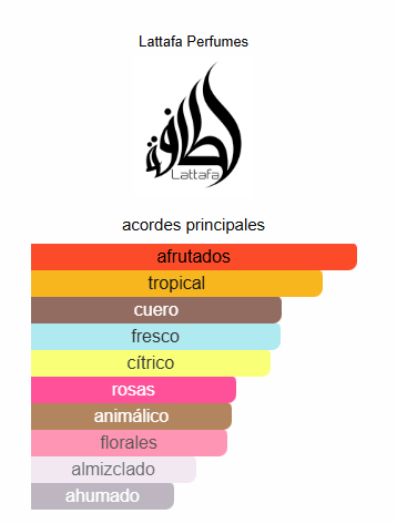 Ajwad Pink to Pink Lattafa