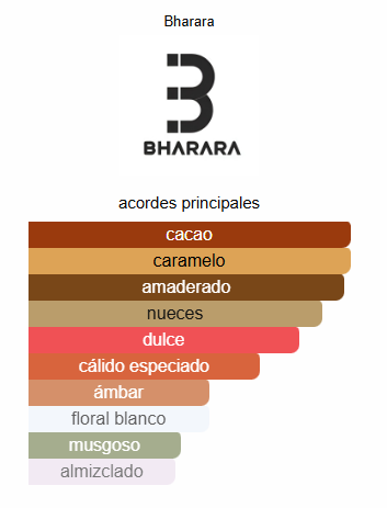 Viking Rio Bharara