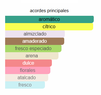 Toy 2 Pearl Moschino