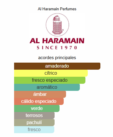 Al Haramain Amber Oud Bleu Edition