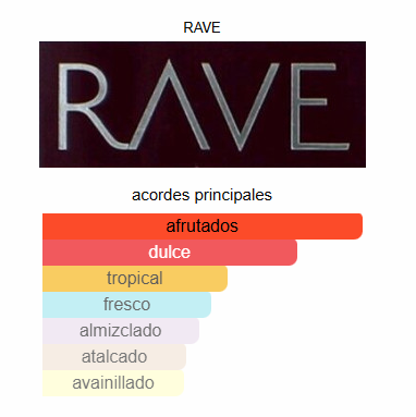 Now RAVE