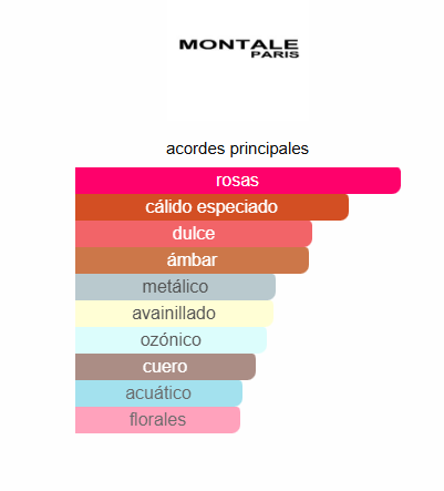 Crazy In Love Montale
