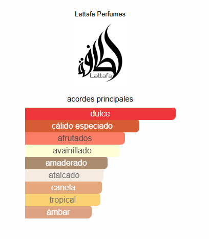 Lattafa Bade'e Al Oud Honor & Glory