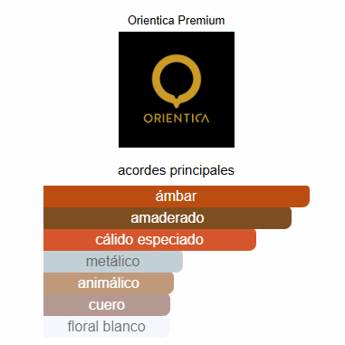 Orientica Premium Amber Rouge
