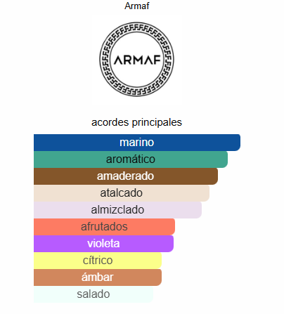 Club de Nuit Milestone Armaf