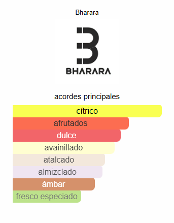King Bharara