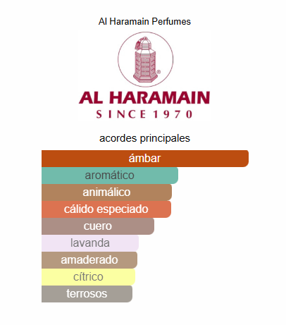 Al Haramain Amber Oud Black Edition