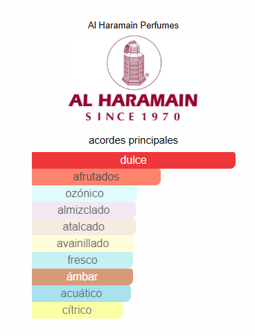 Al Haramain Amber Oud Gold Edition 120ml