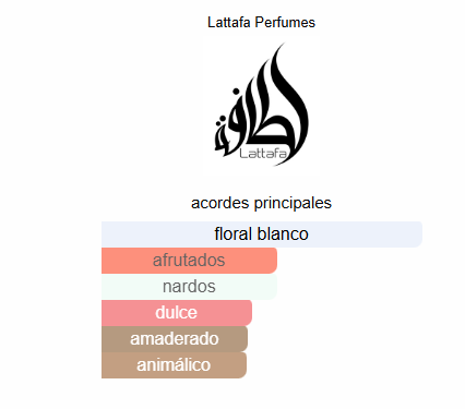 Lattafa Fakhar Rose