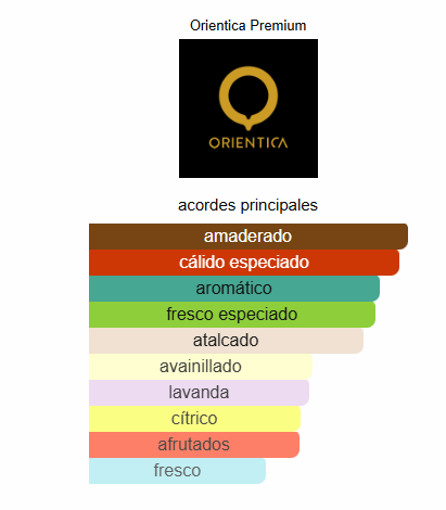 Orientica Premium Royal Bleu