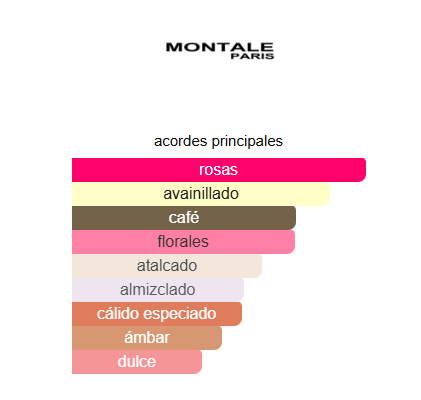 Intense Cafe Montale