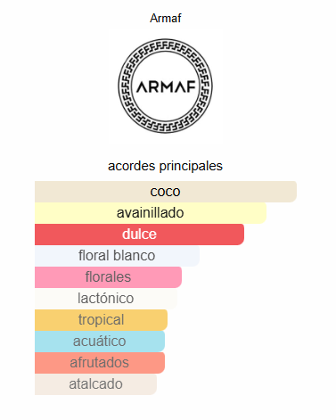 Island Bliss Armaf
