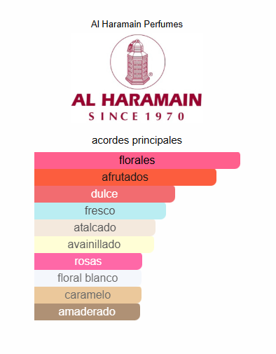 Al Haramain L'Aventure Grapefruit
