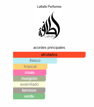 Lattafa Bade'e Al Oud Sublime