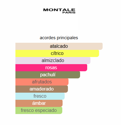 Starry Nights Montale