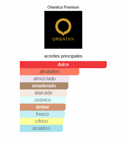 Orientica Premium Royal Amber