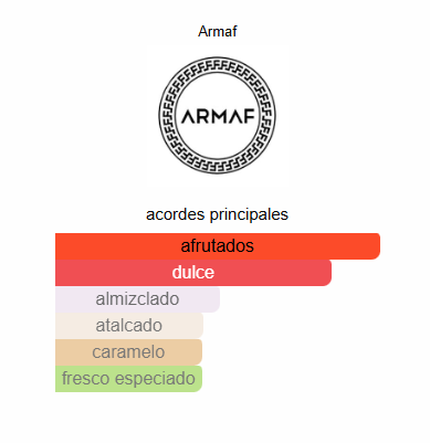 Odyssey Candee Armaf