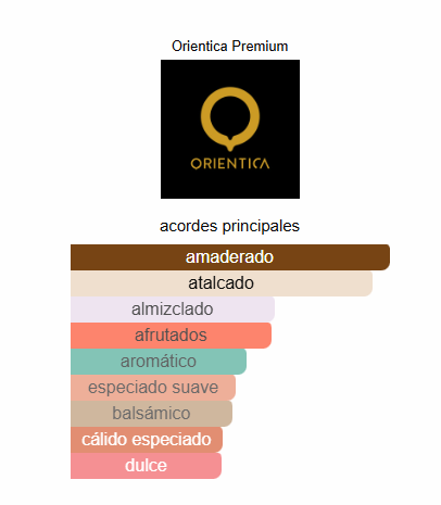 Orientica Premium Amber Noir