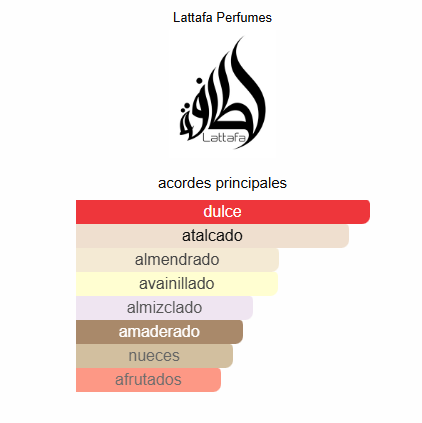 Lattafa Noble Blush