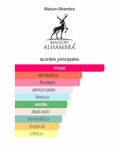 Maison Alhambra Delilah