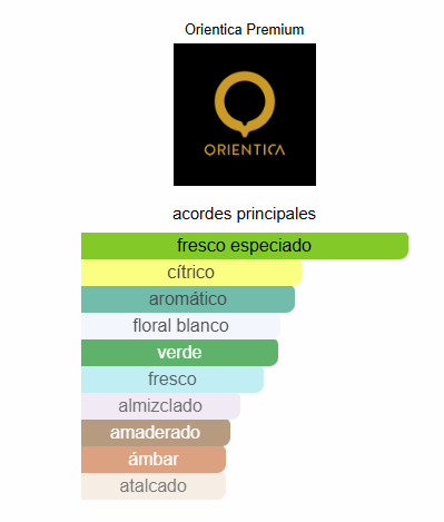 Orientica Premium Exclusive Azure Fantasy