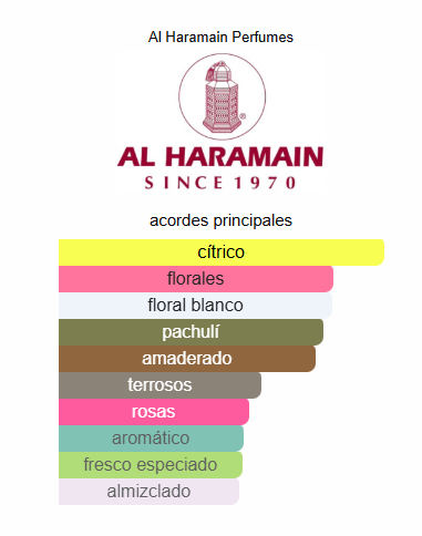 Al Haramain Amber Oud White Edition